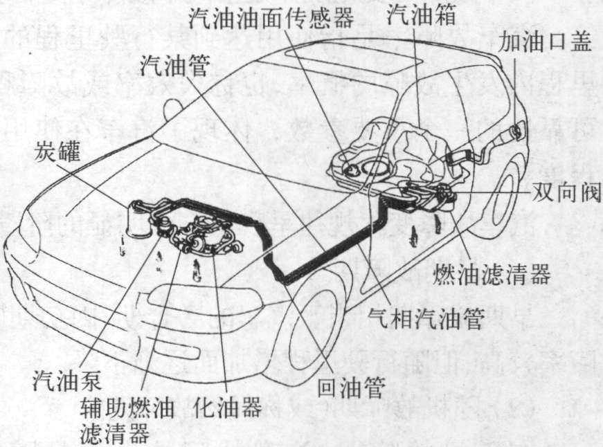 3.发动机故障的故障现象